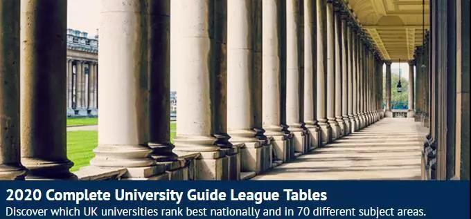 2020年CUG英国最好大学排名，第一名果然还是...