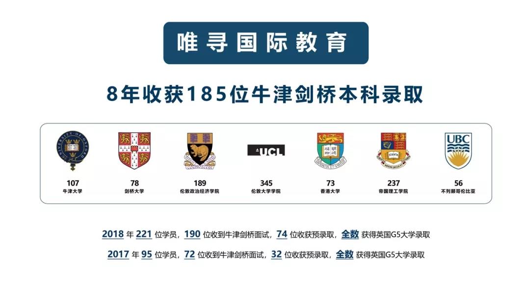申牛剑必读 | 传说中宇宙中心——唯寻牛剑精英营重新开放申请
