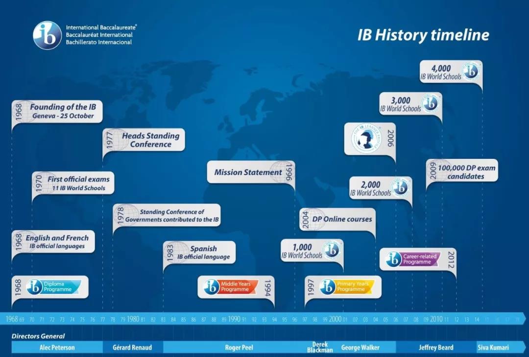 “最难课程”IBDP全球统考出分独家汇总，你位列第几梯队？