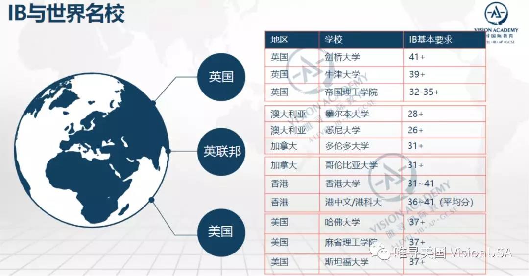  IB查分攻略｜写给迎接放榜的你们，你的录取结果在这里见证！