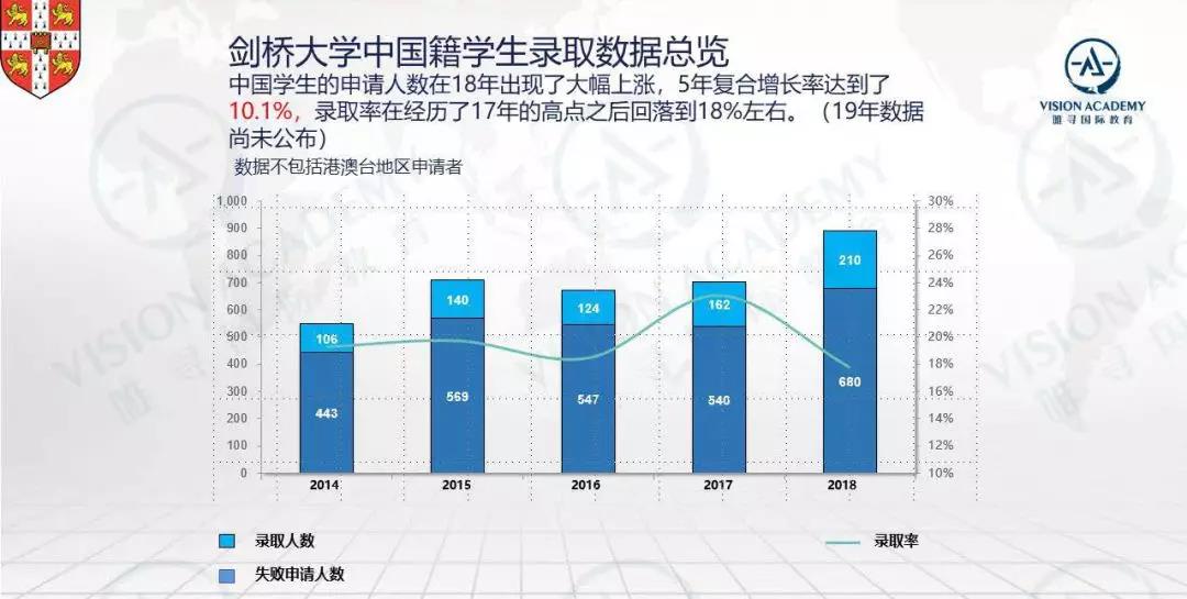 呜呜呜我的面试邀约还没下来，是不是因为它？！
