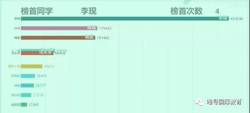 2020牛剑将放榜|唯寻杯五城联动，这是牛剑精英圈的顶级流量！