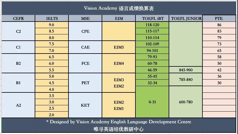 最新|UCL已官宣！多邻国成绩可以替代雅思？