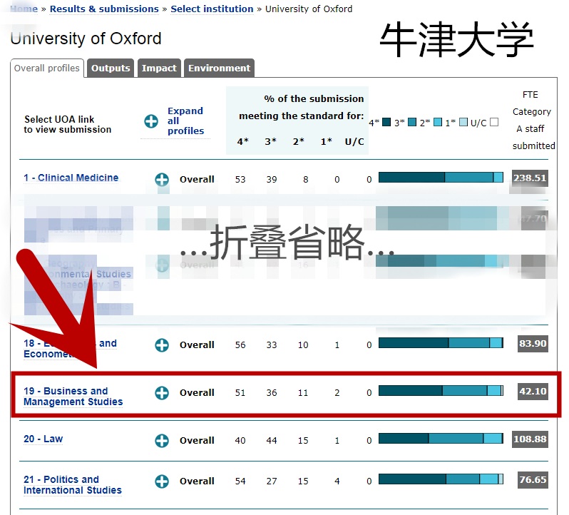 最权威的学术排名，LSE打败了牛剑，凭什么？