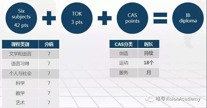 IB中文| 你以为母语教学就简单了？NO、NO、NO光区分就让人头大！