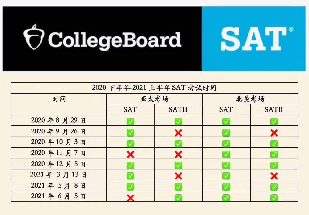 最新|SAT考位即将开放，100%好评【免费课】力斩高分！